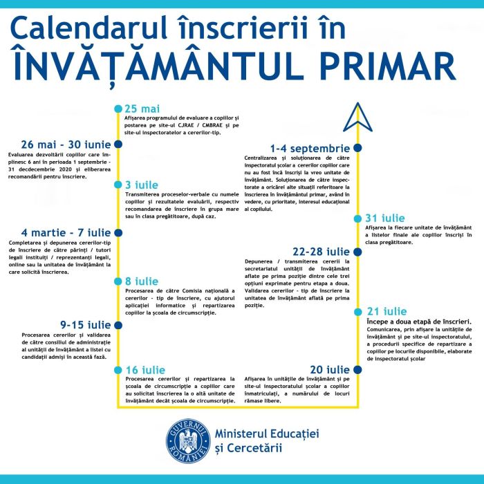calendarinscriereinvatamanr