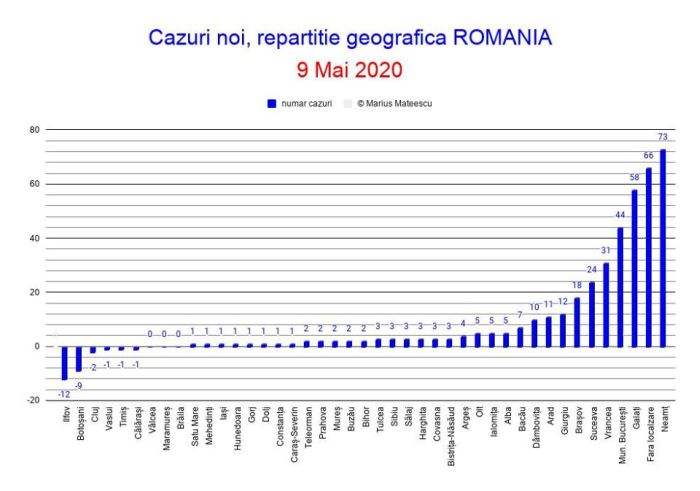 cazurinoi9mai