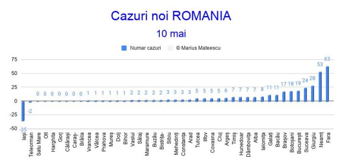 cazurunoi10mai