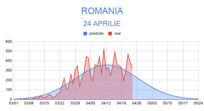 graficcoronavirusvosganian