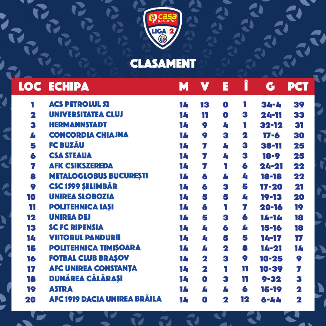 clasamentetapa14